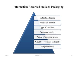 Information Recorded on Seed Packaging
Date of packaging
Accession number
Type of container
Container number
Weight of container empty
Weight of container and seeds
Weight of seeds
5-Apr-21 25
Dept. of VSC
 
