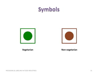 Symbols<br />PACKAGING & LABELING IN FOOD INDUSTRIES<br />31<br />Vegetarian<br />Non-vegetarian<br />