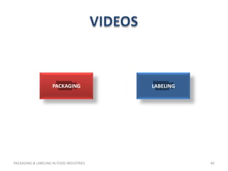 Packaging & labeling in food industries Slide 40