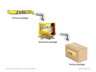 NAVEEN KUMAR P<br />Primary package<br />Secondary package<br />Tertiary package<br />PACKAGING & LABELING IN FOOD INDUSTR...