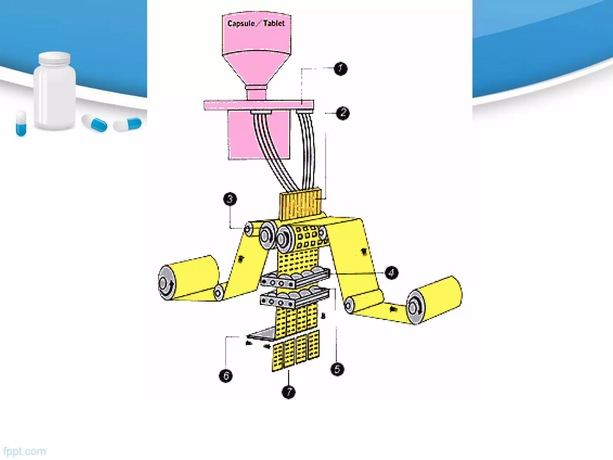 Basic principles of compounding and dispensing (Containers and closures ...