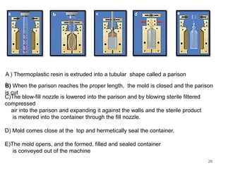 Packaging material for various formulations | PPTX