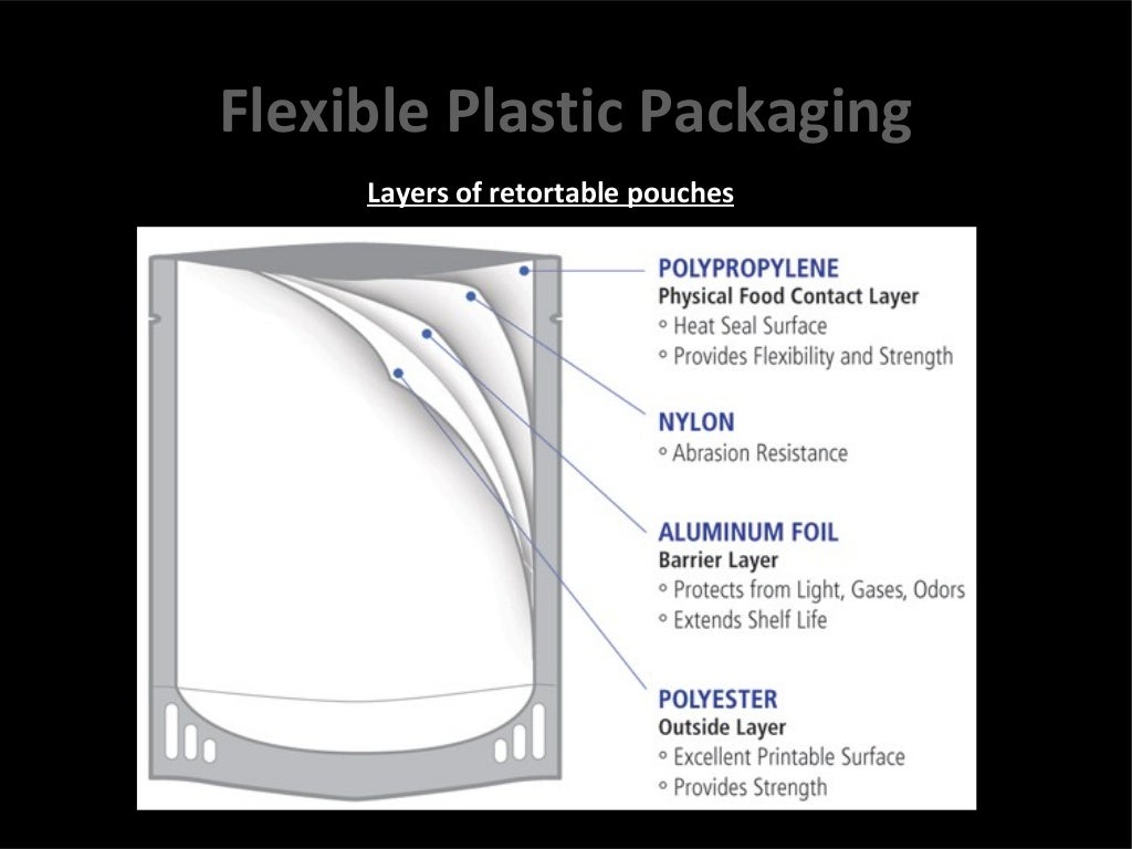 Packaging materials