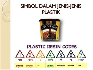SIMBOL DALAM JENIS-JENISSIMBOL DALAM JENIS-JENIS
PLASTIKPLASTIK
 