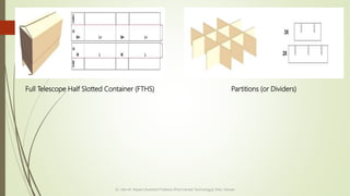 Full Telescope Half Slotted Container (FTHS) Partitions (or Dividers)
Dr. Jilen M. Mayani [Assistant Professor (Post Harvest Technology)], NAU, Navsari
 