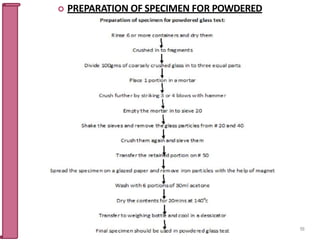  PREPARATION OF SPECIMEN FOR POWDERED
GLASS TEST
93
 
