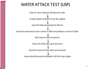 WATER ATTACK TEST (USP)
96
 