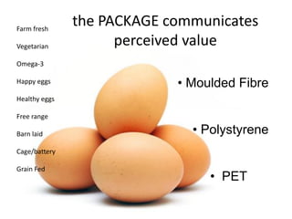 Farm fresh
               the PACKAGE communicates
Vegetarian           perceived value
Omega-3

Happy eggs                                    • Moulded Fibre
Healthy eggs

Free range

Barn laid                                           • Polystyrene
Cage/battery

Grain Fed
                 cage-free, free-run, free-range.      • PET
 