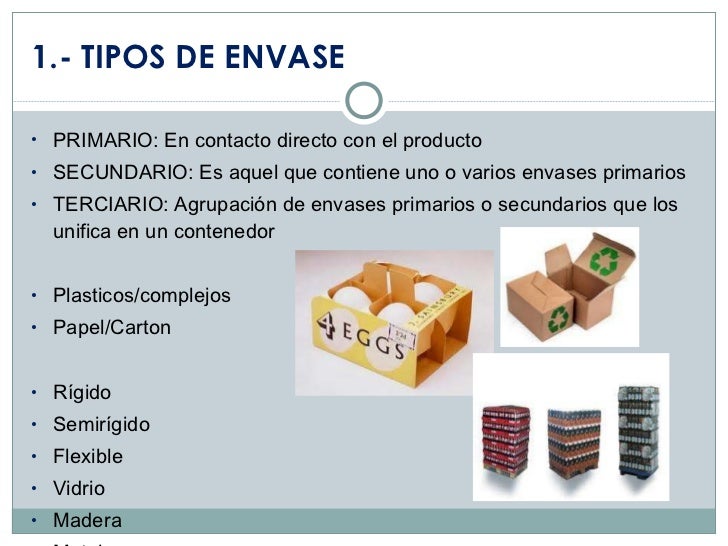 Packaging