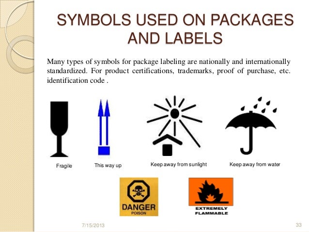 Packaging of pharmaceutical products