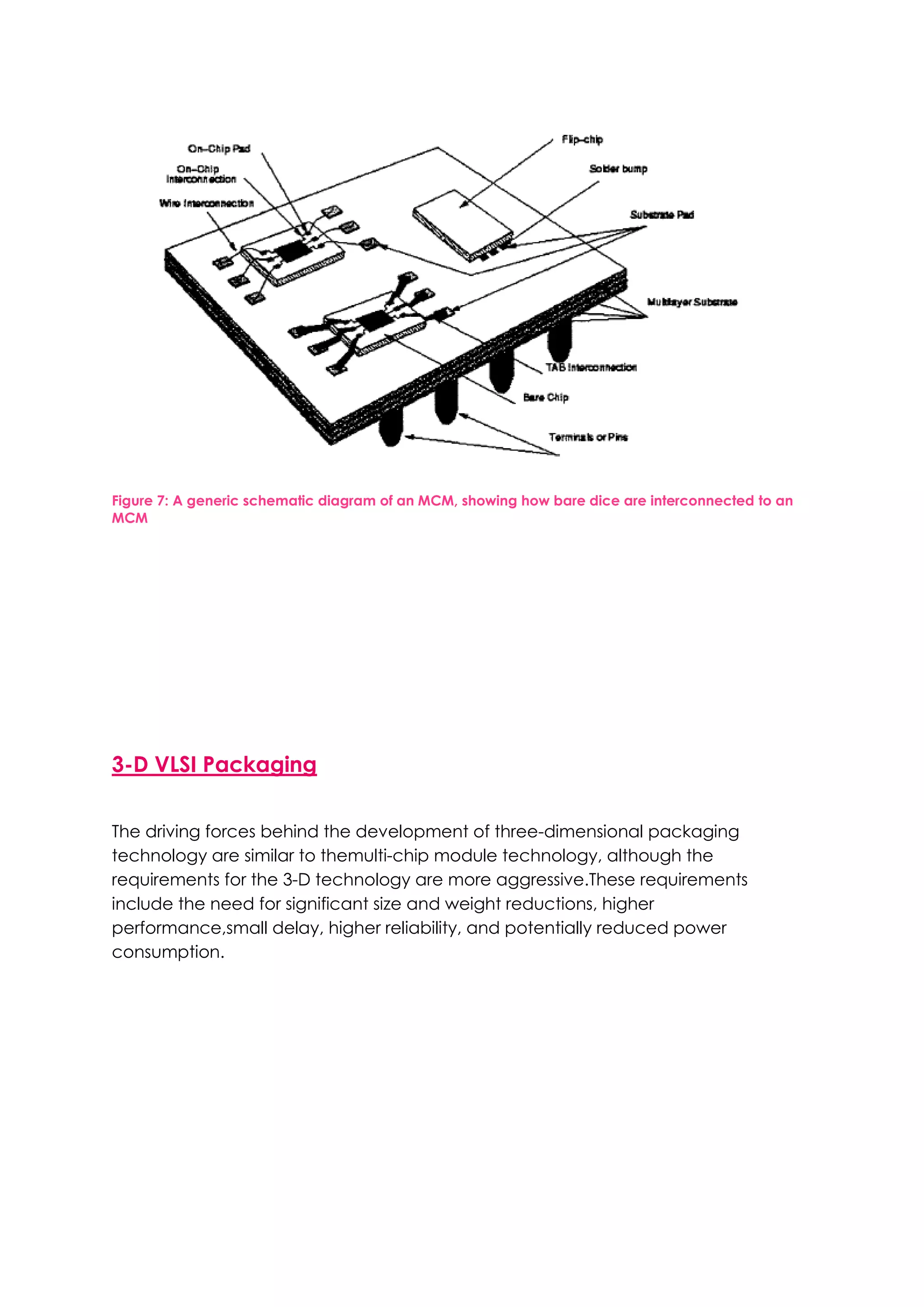 Figure 7: A generic schematic diagram of an MCM, showing how bare dice are interconnected to an
MCM




3-D VLSI Packaging

The driving forces behind the development of three-dimensional packaging
technology are similar to themulti-chip module technology, although the
requirements for the 3-D technology are more aggressive.These requirements
include the need for significant size and weight reductions, higher
performance,small delay, higher reliability, and potentially reduced power
consumption.
 