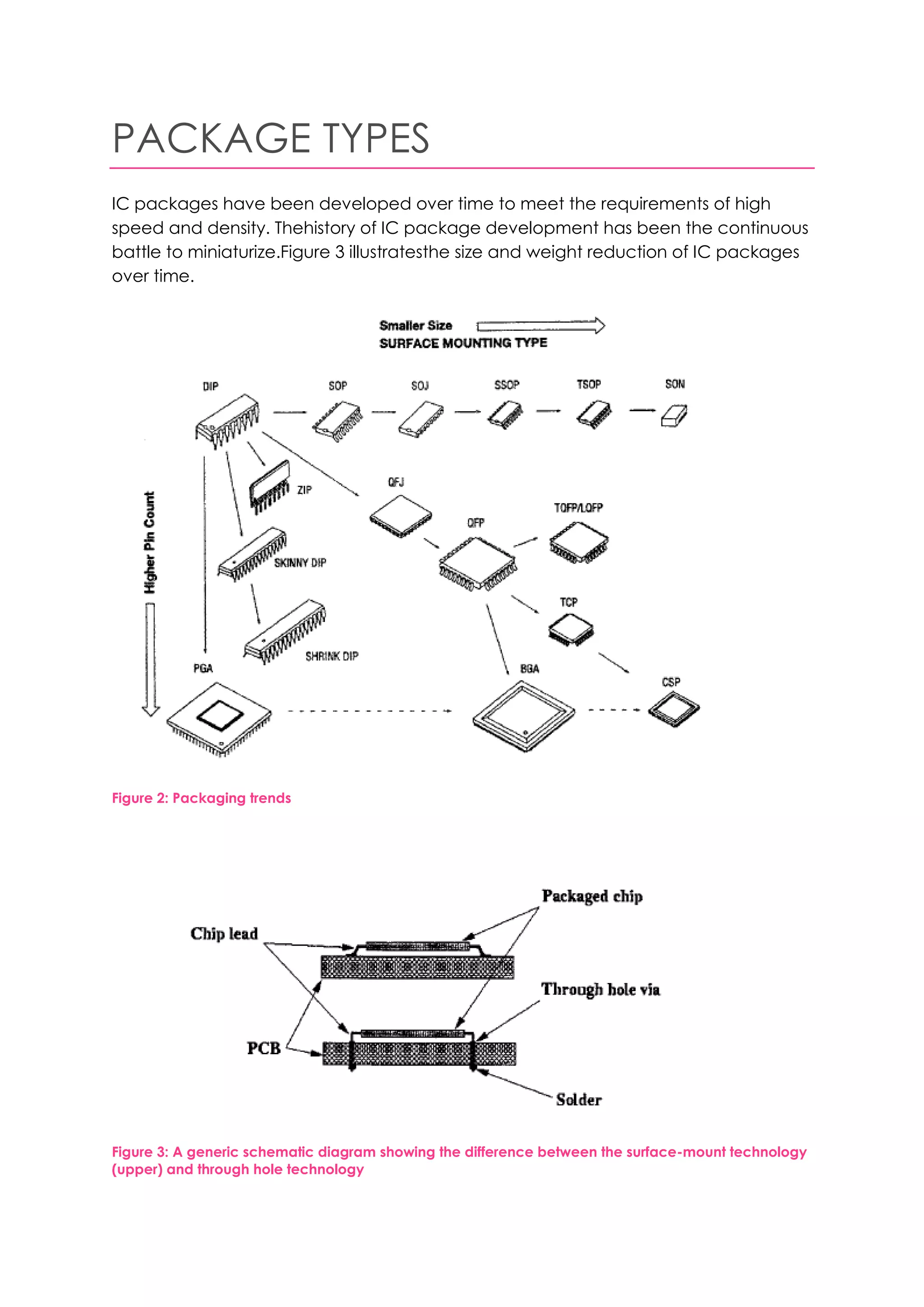 PACKAGE TYPES
IC packages have been developed over time to meet the requirements of high
speed and density. Thehistory of IC package development has been the continuous
battle to miniaturize.Figure 3 illustratesthe size and weight reduction of IC packages
over time.




Figure 2: Packaging trends




Figure 3: A generic schematic diagram showing the difference between the surface-mount technology
(upper) and through hole technology
 