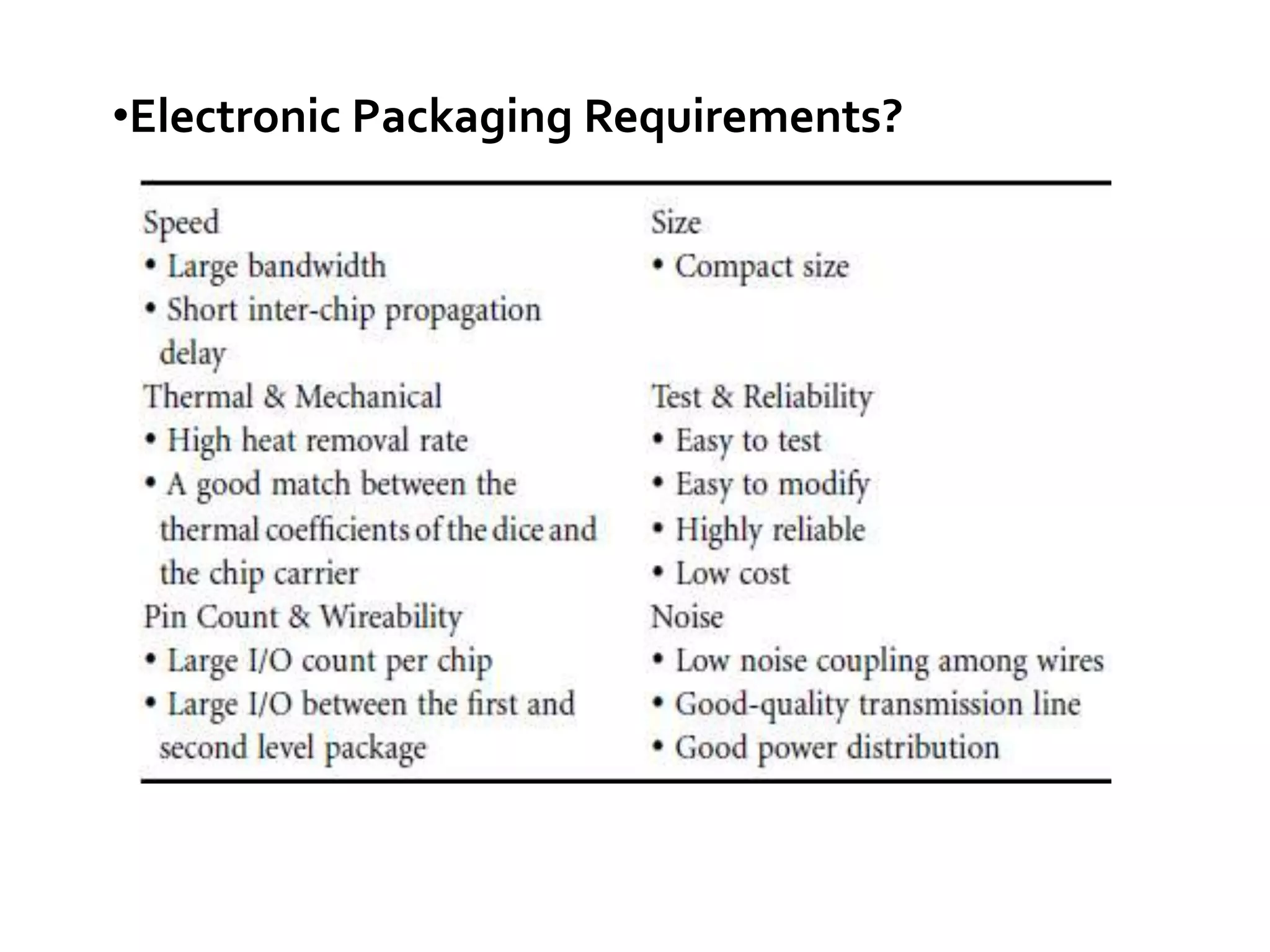 •Electronic Packaging Requirements?
 