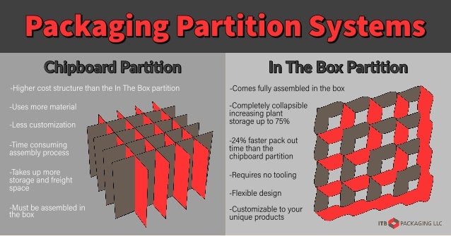 Partition
Partition
Chipboard
Chipboard
Chipboard
Chipboard Partition
Partition Box
Box
The
The
In
In Partition
Partition
Partition
Partition
In
In The
The Box
Box
 