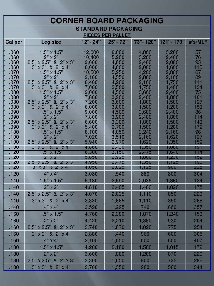chart grade sheet Packaging & More