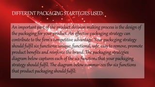 DIFFERENTPACKAGING STARTEGIESUSED:
An important part of the product decision making process is the design of
the packaging for your product. An effective packaging strategy can
contribute to the firm's competitive advantage. Your packaging strategy
shouldfulfil sixfunctions:unique,functional,safe, easyto remove, promote
product benefits and reinforce the brand. The packaging strategies
diagram below captures each of the six functions that your packaging
strategy should fulfil. The diagram below summarizes the six functions
thatproductpackagingshouldfulfil:
 