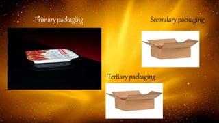 Primarypackaging Secondary packaging
Tertiarypackaging
 
