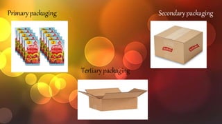 Primarypackaging Secondarypackaging
Tertiarypackaging
 