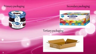 Primarypackaging Secondarypackaging
Tertiary packaging
 