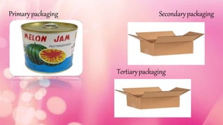 Primarypackaging Secondarypackaging
Tertiarypackaging
 