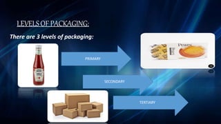LEVELSOF PACKAGING:
There are 3 levels of packaging:
PRIMARY
SECONDARY
TERTIARY
 