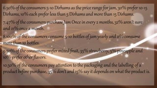 6.50%of theconsumers5-10 Dirhamsas the pricerangeforjam,30%prefer 10-15
Dirhams,10%eachprefer lessthan5 Dirhamsandmorethan 15 Dirhams.
7.47%of the consumerspurchaseJamOnce inevery 2 months,32%aren’t sure
and21%oncea month.
8.100%of the consumersconsume5-10 bottles of jamyearly and0%consume
morethan 10 bottles.
9.50%of theconsumersprefer mixedfruit, 35%strawberry, 5%pineapple and
10%prefer other flavors.
10.50% of the consumers pay attention to the packaging and the labelling of a
productbefore purchase,35%don’t and 15%sayit depends on whattheproductis.
 