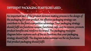 Packaging project ppt-cbse grade 12 | PPTX