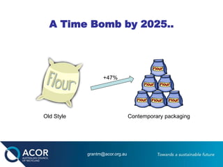 A Time Bomb by 2025..
+47%
Old Style Contemporary packaging
grantm@acor.org.au
 