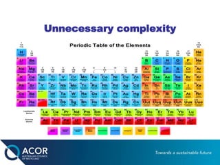 Unnecessary complexity
 