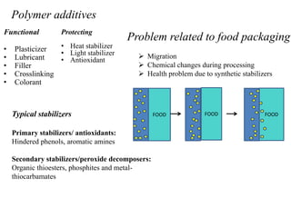 Packaging residues in foods | PPTX