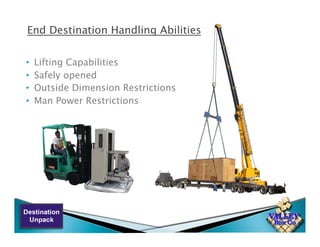 Aircraft Manufacturer: Handling Ability Case Study




     •  Safe Removal of Wings by End Destination
     •  Damage fre...