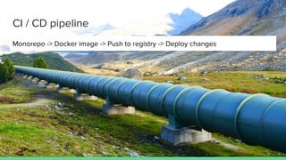 CI / CD pipeline
Monorepo -> Docker image -> Push to registry -> Deploy changes
 