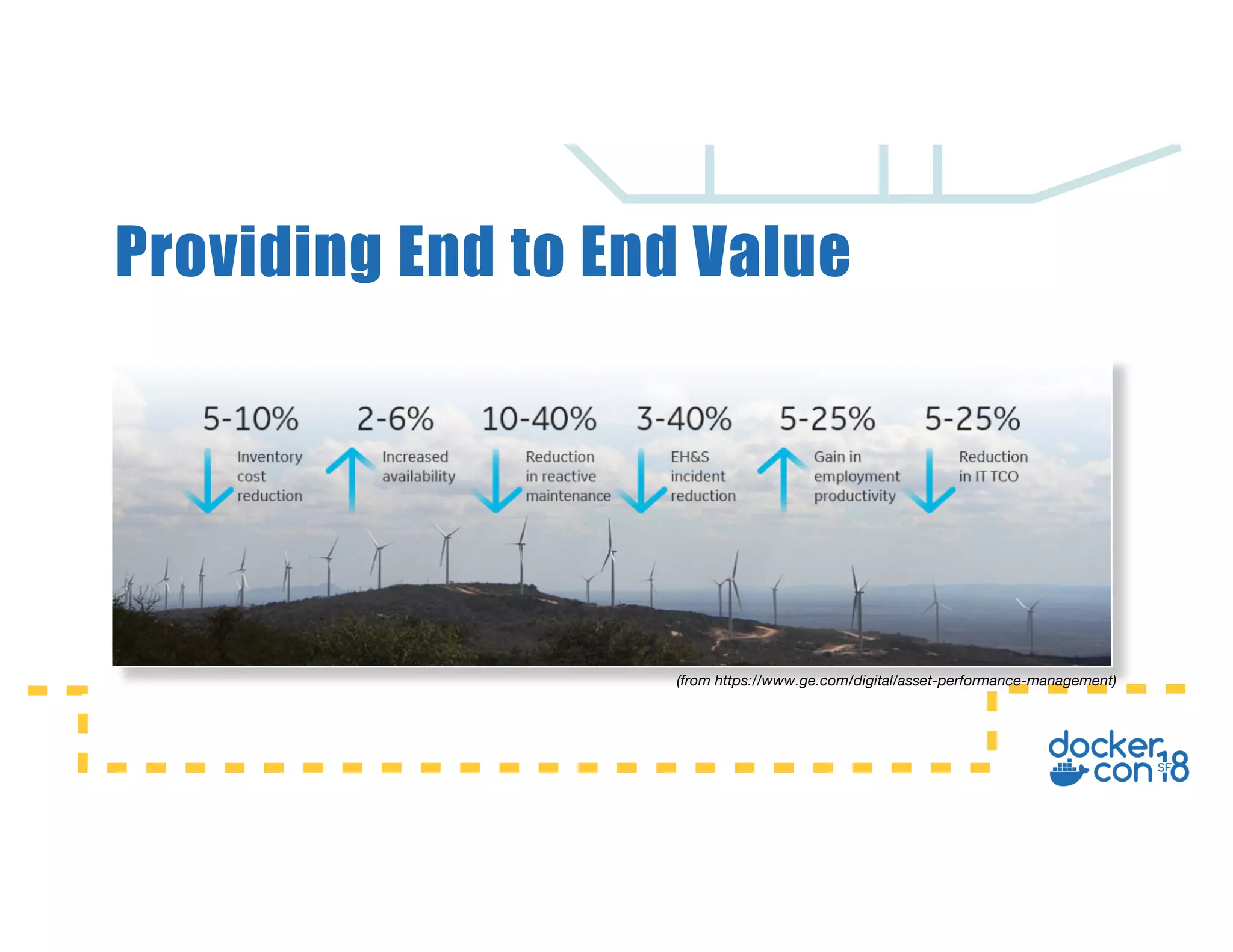 Providing End to End Value
(from https://www.ge.com/digital/asset-performance-management)
 