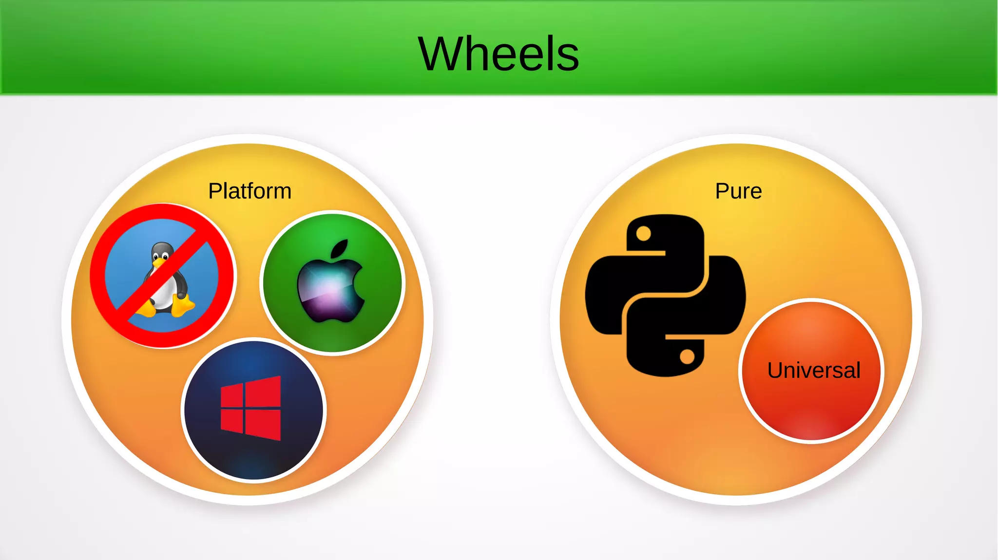 Wheels
Platform Pure
Universal
 