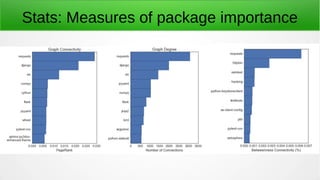 Stats: Measures of package importance
 