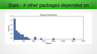 Stats - # other packages depended on
 
