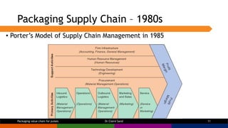 Packaging Supply Chain – 1980s
• Porter’s Model of Supply Chain Management in 1985
11Packaging value chain for pulses Dr C...