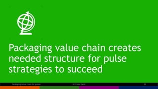 Packaging value chain creates
needed structure for pulse
strategies to succeed
Packaging value chain for pulses Dr Claire ...