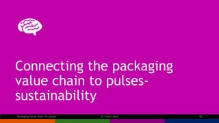 Connecting the packaging
value chain to pulses-
sustainability
Packaging value chain for pulses Dr Claire Sand 62
 