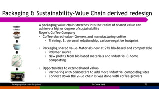 A packaging value chain stretches into the realm of shared value can
achieve a higher degree of sustainability
Dr Claire S...