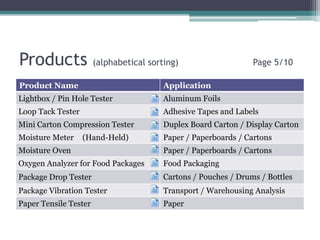 Packaging Testing Equipment - by PackTest | PPTX