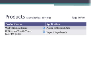 Packaging Testing Equipment - by PackTest | PPTX