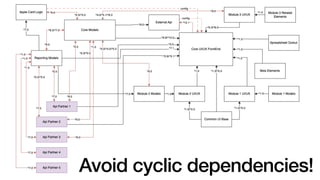 Avoid cyclic dependencies!
 