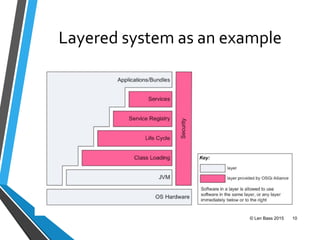 Layered system as an example
© Len Bass 2015 10
 