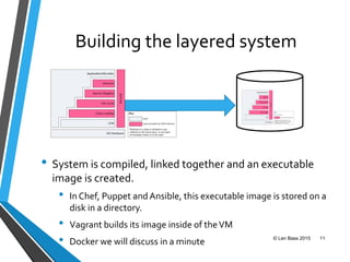 Building the layered system
• System is compiled, linked together and an executable
image is created.
• In Chef, Puppet and Ansible, this executable image is stored on a
disk in a directory.
• Vagrant builds its image inside of theVM
• Docker we will discuss in a minute © Len Bass 2015 11
 