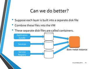 Can we do better?
• Suppose each layer is built into a separate disk file
• Combine these files into theVM
• These separate disk files are called containers.
© Len Bass 2015 15
Application
bundle
Services
Service
Registry
Bare metal instance
 