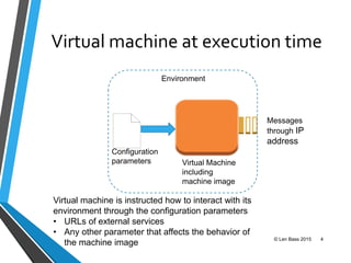 Virtual machine at execution time
© Len Bass 2015 4
Messages
through IP
address
Virtual Machine
including
machine image
Environment
Configuration
parameters
Virtual machine is instructed how to interact with its
environment through the configuration parameters
• URLs of external services
• Any other parameter that affects the behavior of
the machine image
 