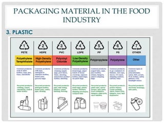 Packaging types- different physical form.pdf
