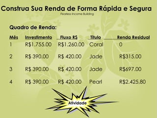 Quadro de Renda: Mês Investimento   Fluxo R$   Titulo   Renda Residual 1 R$1.755.00  R$1.260.00  Coral 0 2  R$ 390.00  R$ 420.00  Jade R$315.00 3 R$ 390.00  R$ 420.00  Jade R$697.00 4 R$ 390.00  R$ 420.00  Pearl R$2.425,80 Atividade Construa Sua Renda de Forma Rápida e Segura  Fearless Income Building 
