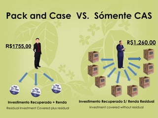 Pack and Case  VS.  Sómente CAS Investimento Recuperado + Renda  Residual Investment Covered plus residual R$ 1755,00 R$ 1.260,00 Investimento Recuperado S/ Renda Residual Investment covered without residual 
